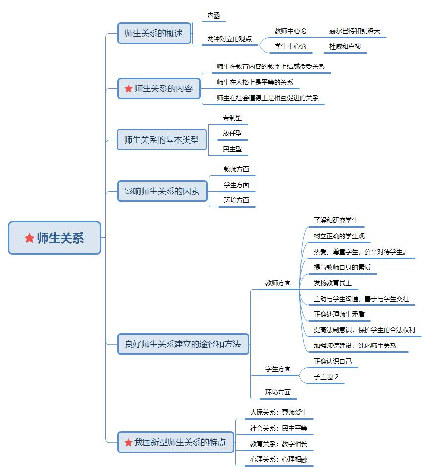 师生关系.jpg
