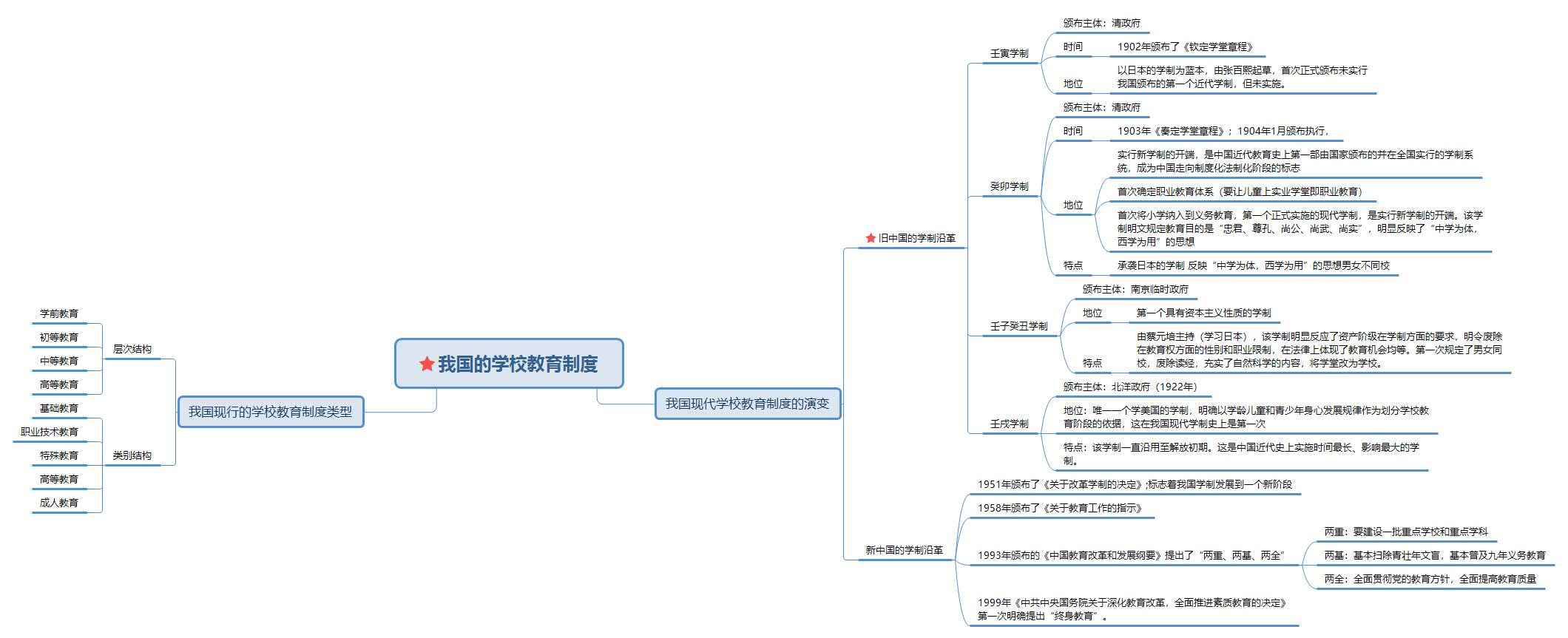 我国的学校教育制度.jpg