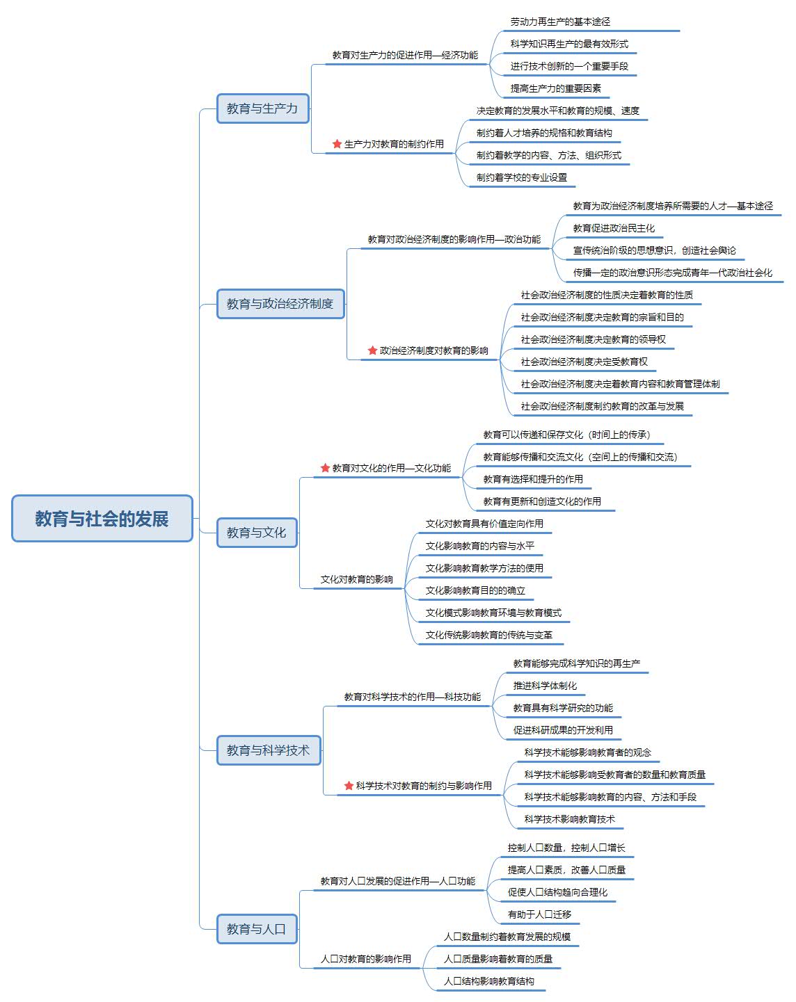 教育与社会的发展.jpg