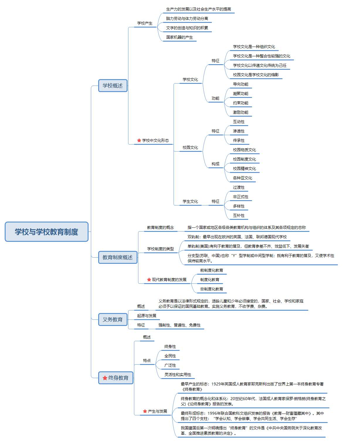 学校与学校教育制度.jpg