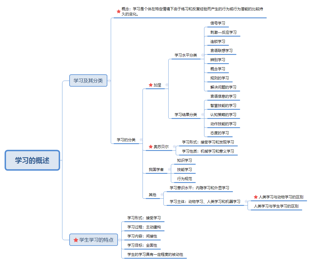 学习的概述.png