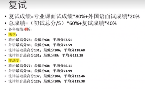 复试分析图
