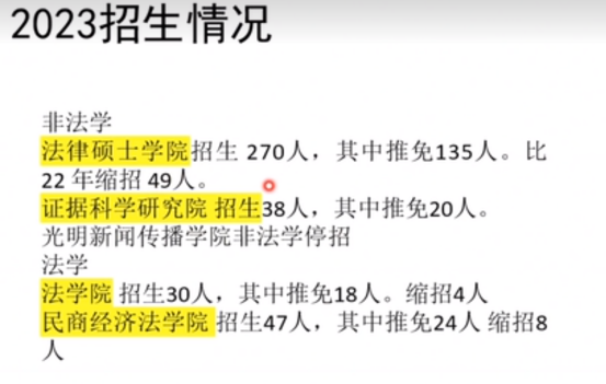 招生情况图